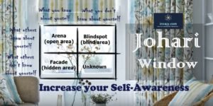 Johari window model self awareness