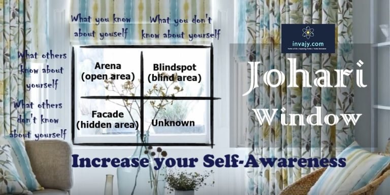 Johari Window to Increase your self-awareness