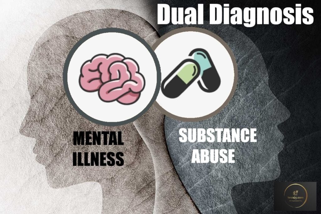 Dual Diagnosis Symptoms, Diagnosis And Treatment