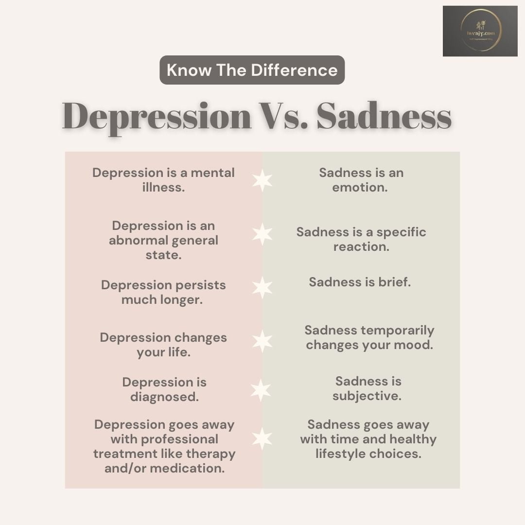 Difference Between Sad And Depressed Mood