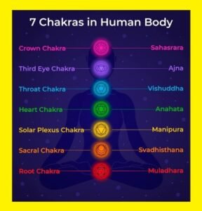 Équilibrage des chakras pour aligner l’énergie de votre corps